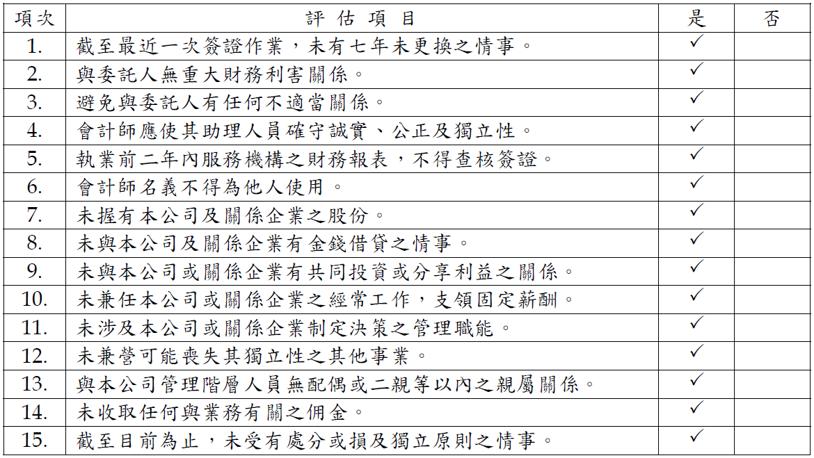 簽證會計師適任評估表