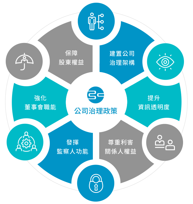 公司治理